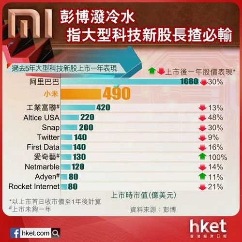 无法兑付的财富梦，对80万理财困境的深度剖析