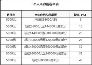 年入10万内不缴个税，误解与法律的探讨