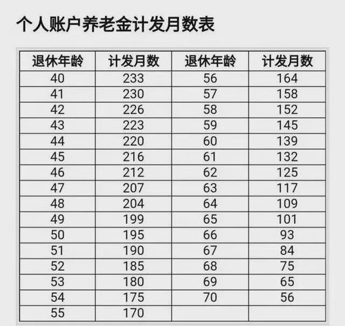 全面理解与优化，个人账户养老金计发月数表深度解析及实践应用指南