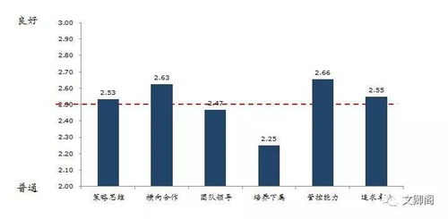 人才星河，挖掘与塑造——HR视角下的小说三要素深度解析