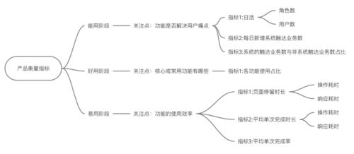 提升员工效能，深度探索与实施感觉统合失调训练策略