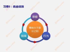 提升员工效能，深度探索与实施感觉统合失调训练策略