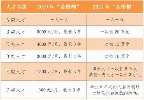 人才管理中的等距离平均速度公式解析与应用