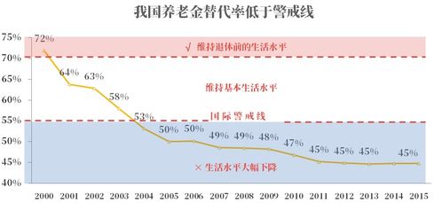 深度解析，社保——保障员工生活与职业发展的基石