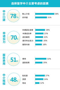 挑选优质出国留学中介机构，全方位指南与深度解析