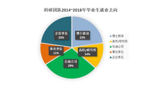 探索职场氧气，解析人才管理中的空气成分——构建高效团队策略