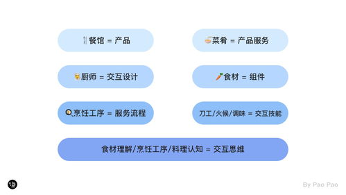 详尽指南，社保转移全流程解析——让您的职业旅程无缝衔接