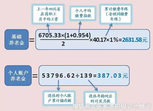 深度解析，四川养老金计算全攻略——政策解读与个人账户管理指南