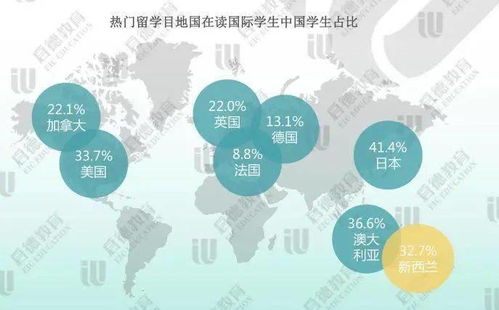 新西兰留学一站式费用解析与规划指南