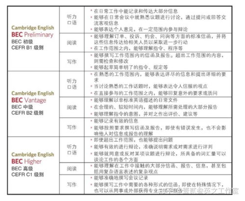 全面提升英语能力，全日制英语培训的全方位指南