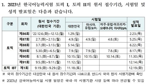 掌握未来，提前规划，深度解析2023年韩国语TOPIK考试时间与备考策略