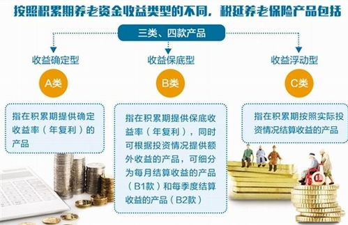 为未来储蓄，聪明理财新选择，深度解析个人税收递延型养老保险