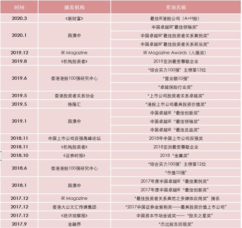 卓越引领，赋能未来——探索中国人寿养老保险的人才战略与管理实践