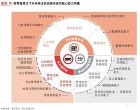 引领未来，驱动发展——武隆人力资源和社会保障网的深度解析与战略展望