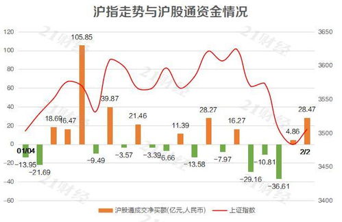 A股本次月底大涨背后的动因分析