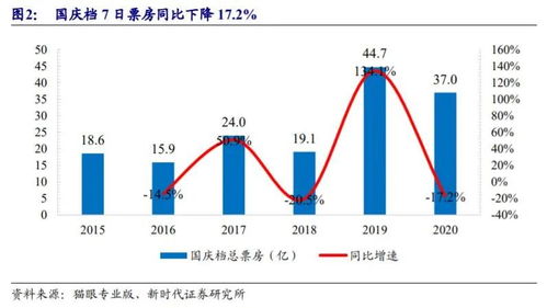 A股本次月底大涨背后的动因分析