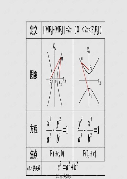 揭秘双曲线，从神秘的数学曲线到日常生活中的隐形伙伴