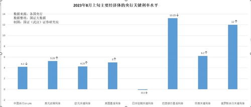 俄罗斯卢布突然大贬值的原因分析