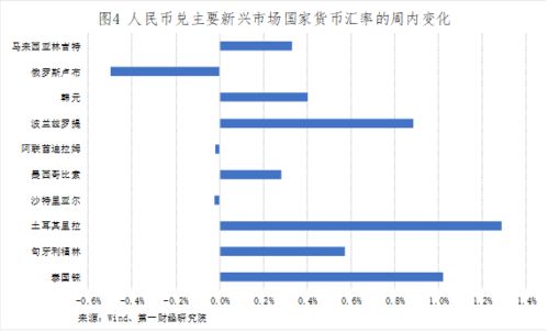 俄罗斯卢布突然大贬值的原因分析