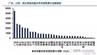 退休金大揭秘，你的金色晚年计算器说明书