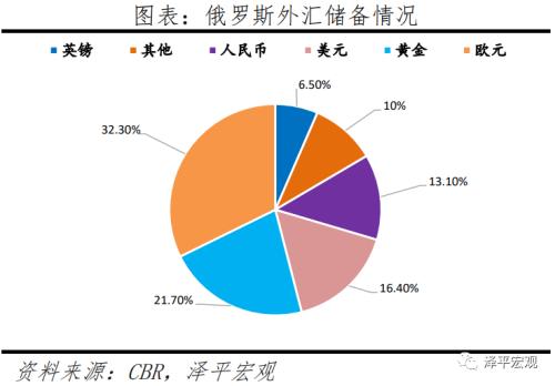 俄乌局势转变，重回谈判桌的可能性上升？