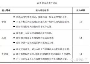 人才激励与管理，深度解析企业常用的积分公式及其应用