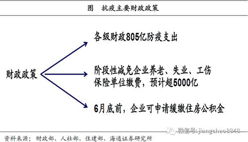 解锁经济大棋局，理解曼昆宏观经济学的答案，让生活更明白账