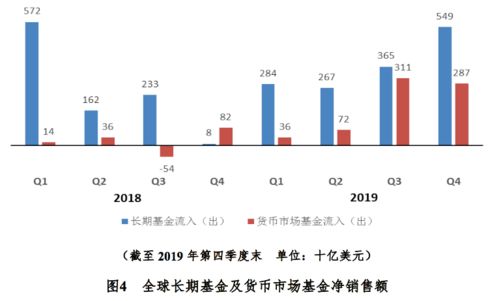 美国降息背后的热钱流向，揭秘与应对策略