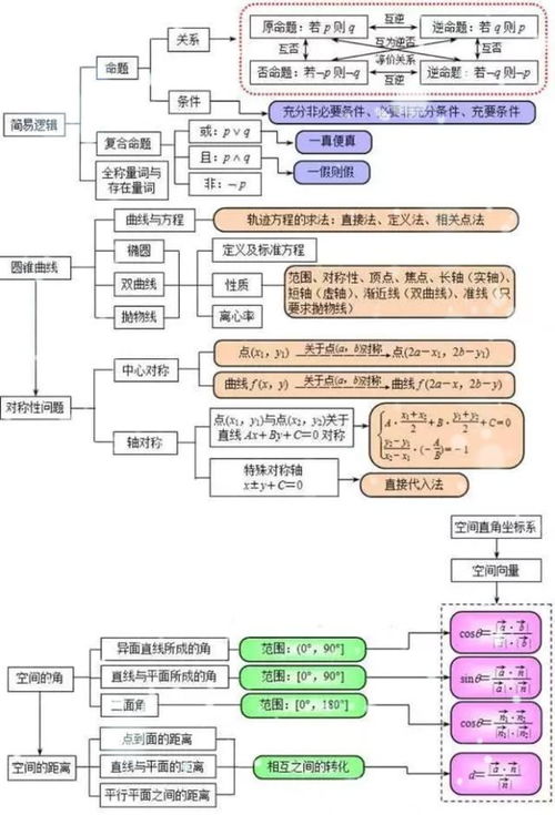 深度解析，掌握分式不等式的解法，开启职场数学思维新里程