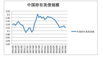 中国连续四个月减持美国国债背后的考量