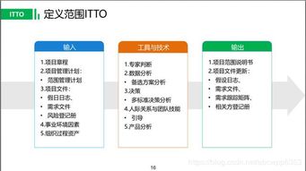 引领成功之路全面解析，PMP考试必备——打造专业项目管理精英