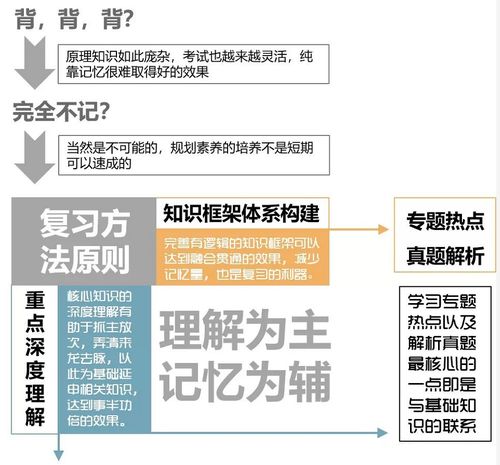 开启建筑理财之路，深度解析西安造价员培训的全方位指南