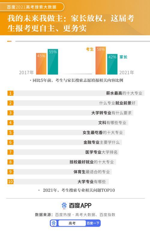 破茧成蝶，揭秘2022年高考1078万大军的挑战与机遇