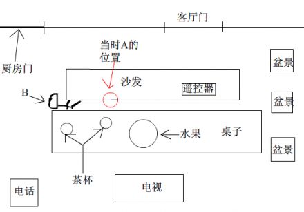 解锁商业厨房的秘密武器，聪明的材料采购明细账