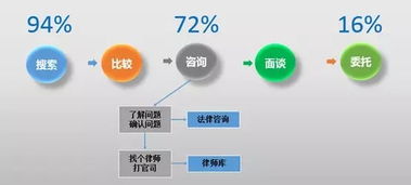 解锁市场营销的秘密武器，你的个人品牌力