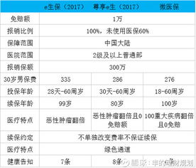 微医保百万医疗险，深度解析与信任评估