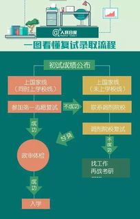 引领创新，赋能发展——山东地税人才管理策略与申报流程解析