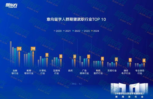 引领未来，铸就辉煌——探索权威留学中介的行业深度解析