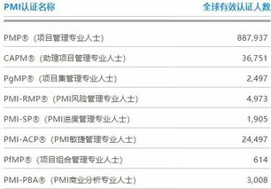 掌握SQL金钥匙，解锁数据世界的语言指南