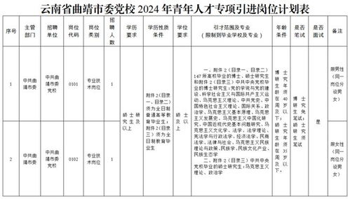 曲靖人力资源和社会保障网，您的就业与福利一站式服务平台