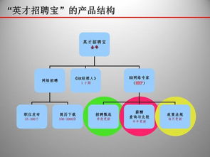 全方位解读，企业养老保险金制度设计与人力资源管理策略