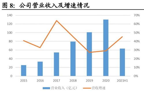 掌握未来技能，深度解析与实践——引领你步入ACCUPROFESSIONAL培训的世界