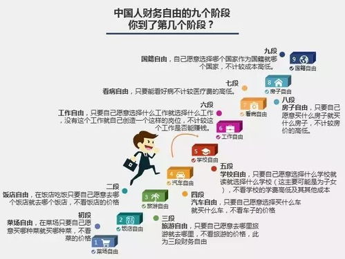 靠利息躺平，百万存款能否实现财务自由？