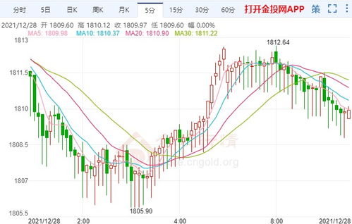 金价波动剧烈，现在是否应该入手黄金？