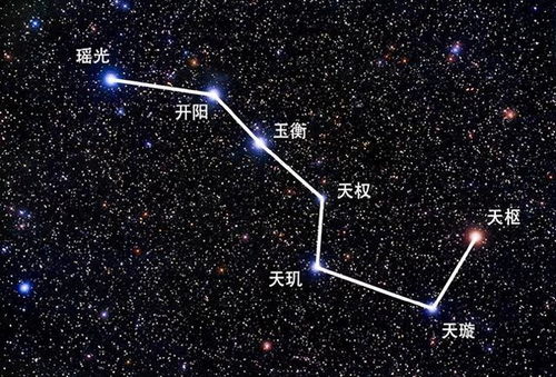 七星连珠，天文奇景，真的那么罕见吗？