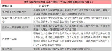 深度解析，英国留学全成本预算指南——从学费到生活费的全方位考量