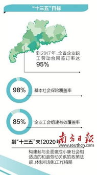 构建和谐社会，人力资源管理的视角与战略