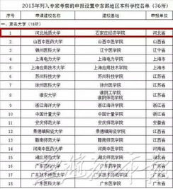 揭秘75所高校的教育财政魔术秀，揭示高等教育预算的秘密与挑战