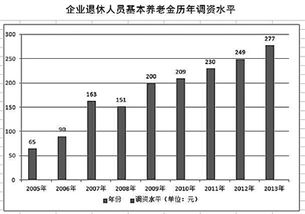 构建完善城乡居民养老体系，策略与挑战