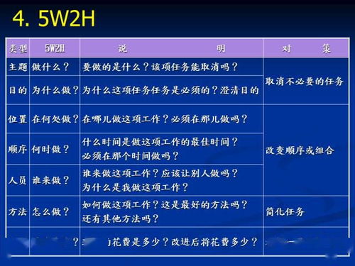 六西格玛，解锁企业效率与质量的超能力魔法师